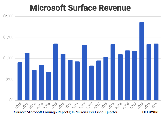 how much does microsoft office for mac cost